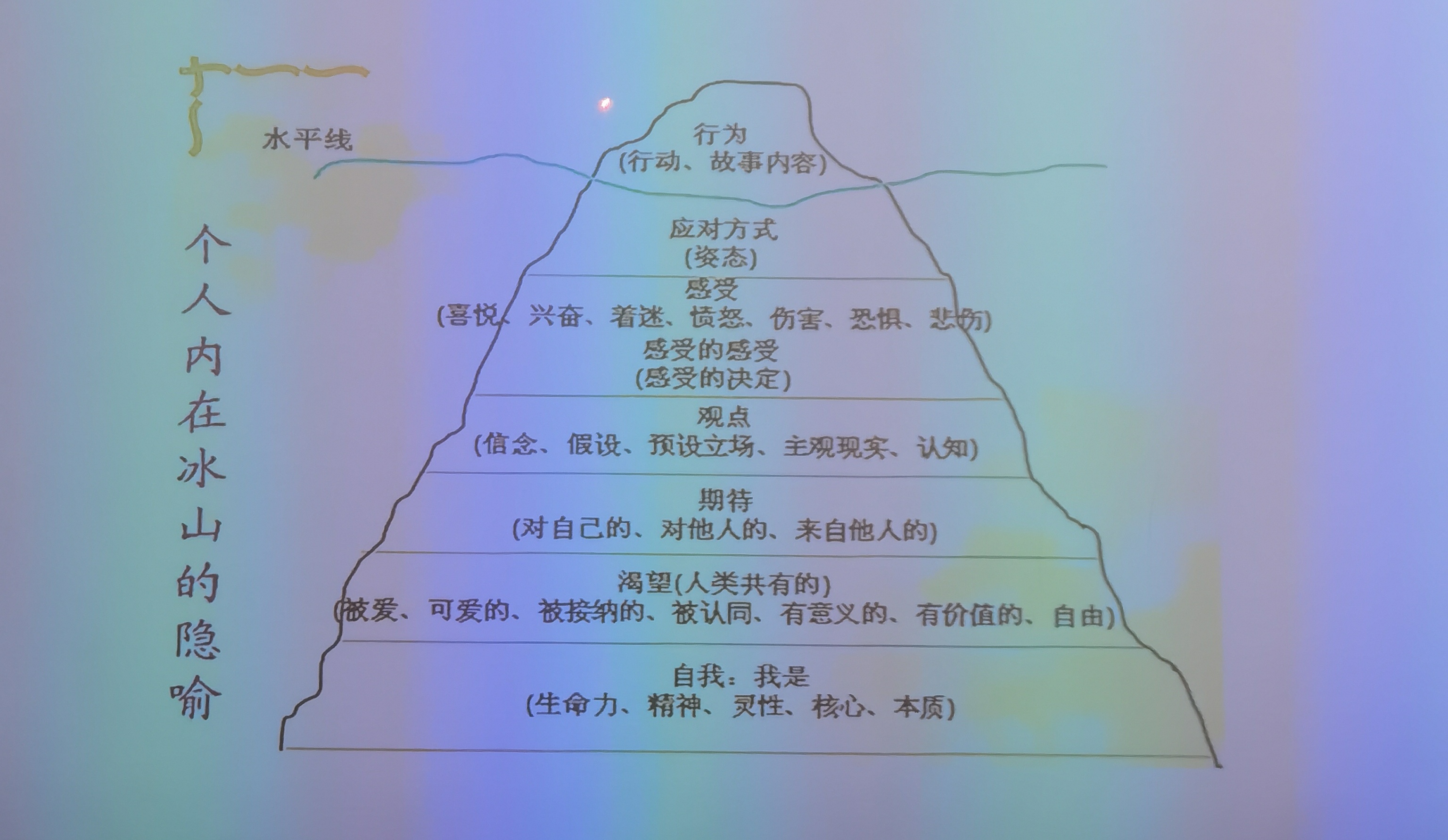 现在开始，世界因我而不同