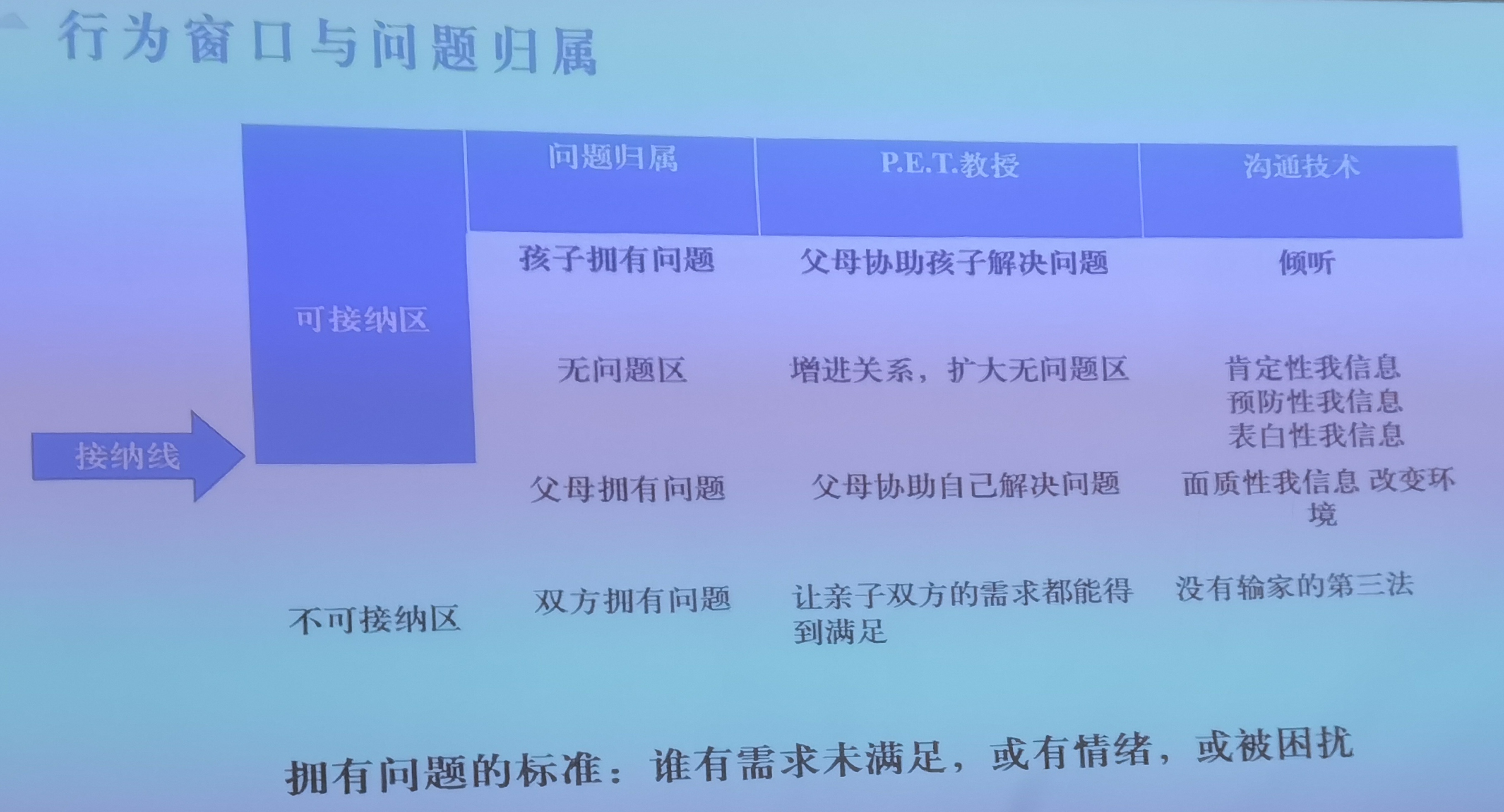 pet效能工作坊-图片5
