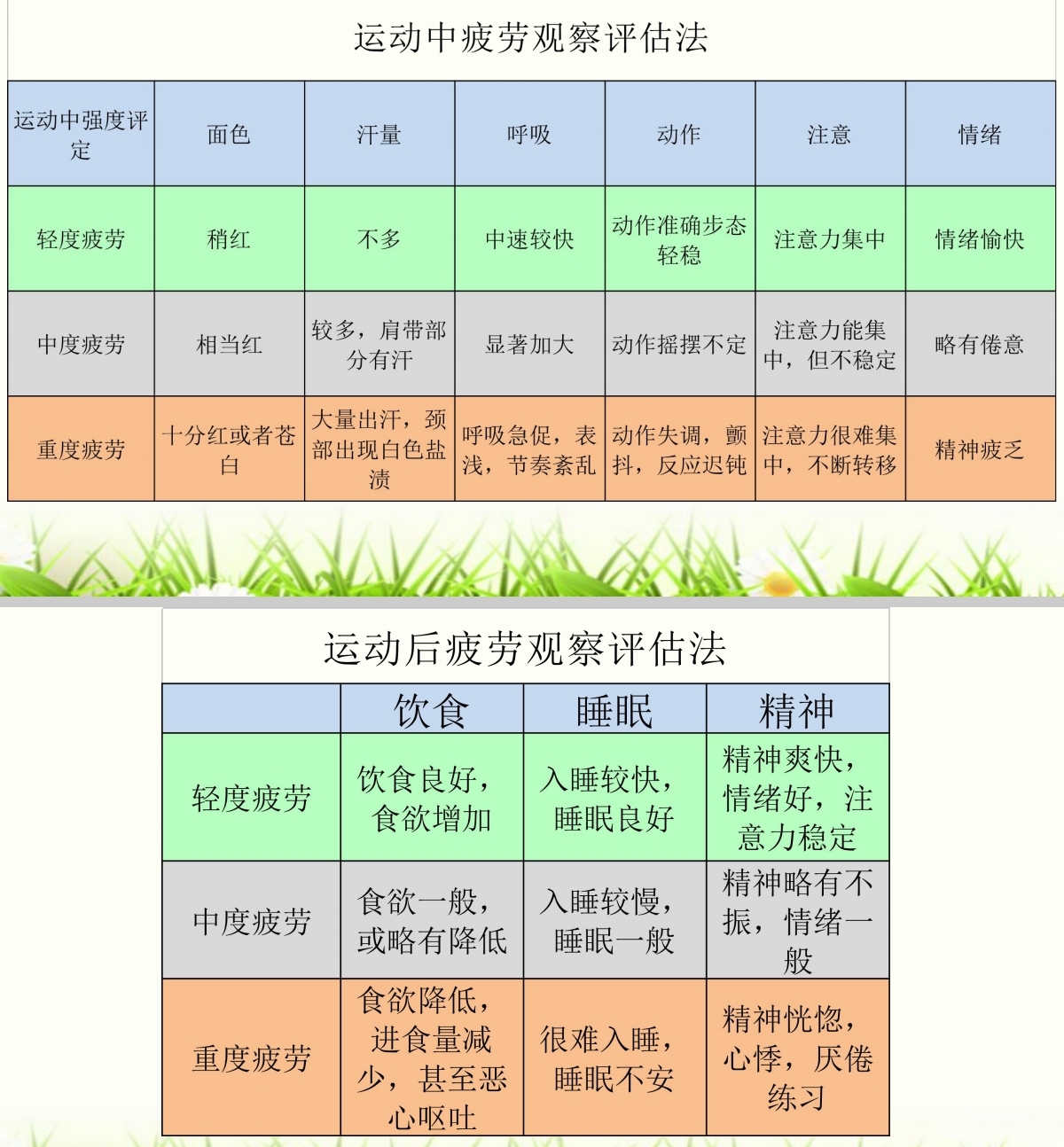 tell怎样?怎样7怎样宁怎样?怎辈羊?怎辈讓?怎辈羊7怎辈讓7怎辈乍?真的宾的莫的真的呀真的嚎真的目牙牌的呀牌的嚎牌的目牙真?憾牙I呀?7有意思有慈恩有意眉钧有意眉档有意眉*有意恩有意愿有意忠布意思菊意眉钧3给我讲讲给我讲纷我讲讲始我讲讲给裁讲讲绘我讲讲给载讲讲给找讲讲给栽讲讲给我洪讲!巡!怜!讨!叩降扫厂沁继续说吧我听着呢。继续说吧我听看呢。继续说吧我听著呢。继续说吧我听着呢0继续说吧裁听着呢。继续说吧载听着呢。继续说吧我所着呢。继续说吧我听若呢。继续说吧我听着咙。继续说吧我听着魄。听起来悔对此有什么你对此有什么侮对此有什么听起来你对此有什土」尔对此有什么悔对此菊什么听起来你对此有什二悔对-此有什么1尔对此有什么要说要n要IR要in要IA的?的7我很想知道你的看法。我很想知遥你的看法。我很想知道你的着法。我很想知递你的看法。我很想知遂你的看法。我很想知道你的看法0我很想知逅你的看法。我很怨知道你的看法。我很恕知道你的看法。裁很想知道你的看法。
的运动。
每天运动的时间不限
3一6岁:(功能开发、兴趣培养)
适合这个阶段孩子生长发育的运动,主要有:跳跃、跑步、拍球、模高、跳舞、跳绳、游泳等。运动不限时间不限强度,以玩为主。
6﹣9岁:(能力/功能提升)
可以接触竞技类运动。该年龄段是儿童生长发育高峰期,不建议进行长时间剧烈运动及力量训练。
6﹣12岁:(自我展现,个性培养)
团队合作的运动:篮球、排球、足球等
个人专项运动:跆拳道,乒乓球,羽毛球等
有利身高的运动:摸高、跳绳、引体向上等
2.儿童和青少年运动现状
儿童阶段学习压力倍增,缺少运动机会,虚胖、瘦矮、体态不正等多种不同程度的健康问题
中国青少年体质健康连续29年下滑。6-11岁的孩子中31.2%超重,或者具有肥胖症的风险。12-19岁青少年中,30.9%是超重或具有肥胖风险。成年人中35%超重。
生活方式的变化导致运动不足,是现在
社会的最大问题。
对正常儿童来说,足够的运动是正常身体
发育的前提。
缺乏运动导致儿童身体和精神产生一系列问题。
运动不足造成 体态问题+感统问题
运动不足导致儿童身体发育异常,产生姿势问题 。
驼背
、头前引 、高低肩 、扁平足。
感统失调孩子的表现
对触觉,视觉和听觉刺激过度敏感或不足
活动的能力偏低
任性、冲动、坐立不安,经常心不在焉,注意力差
动作不协调,经常绊倒
容易疲劳,懒散,无精打采
不能正确判断自己和物体间的距离
律动感差
对别人的问题反应慢或者容易激动
情绪化,尤其是受挫时或期待落空时
不喜欢变化,老穿一件衣服或一个玩具,不能接受
陌生人,只能和熟人在一起
很难兴奋起来,也很难平静下去
运动不足对大脑的影响
运动是儿童神经发育的重要影响因素
运动不足直接影响大脑神经的正常发育,造成儿童早期感统问题
二、儿童阶段运动给孩子带来的好处,关于长高,释放情绪(压力)等。
![运动吧孩子:儿童各年龄适合做哪些运动