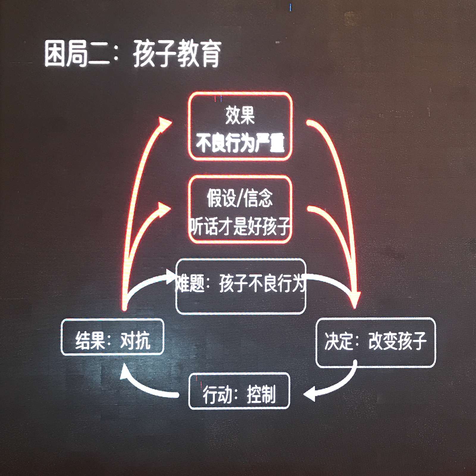 升级父母软件-图片1